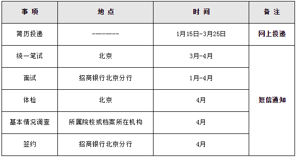 招商银行北京分行2018年校园招聘启事