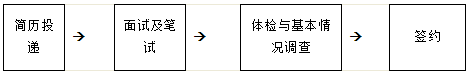 招商银行北京分行2018年校园招聘启事