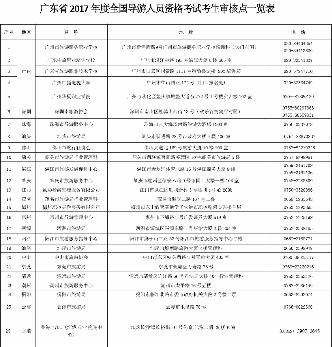 广东2017年导游资格考试考生资料审核点