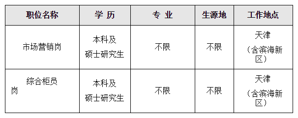 招商银行天津分行2018年春季校园招聘岗位