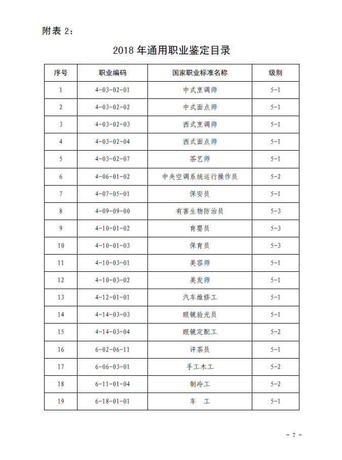 2018年内蒙古人力资源管理师考试报名安排