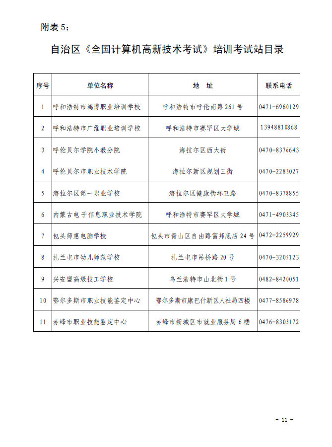 2018年内蒙古人力资源管理师考试报名安排