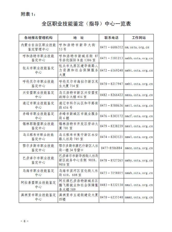 2018年内蒙古人力资源管理师考试报名安排