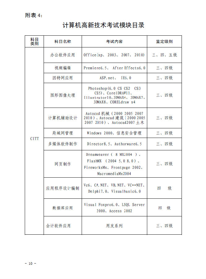 2018年内蒙古人力资源管理师考试报名安排