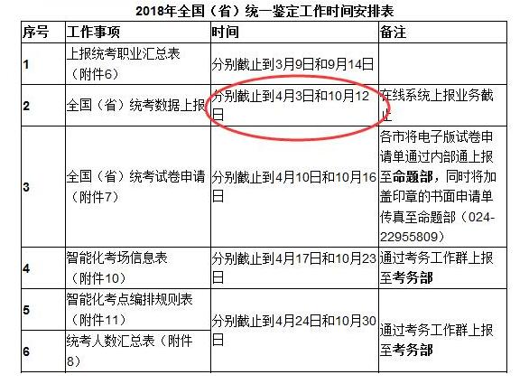 辽宁省2018年人力资源管理师考试报名安排