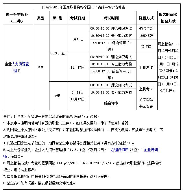 2018广东人力资源管理师考试报名安排