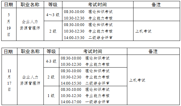 2018年国家职业资格全国统一鉴定时间安排