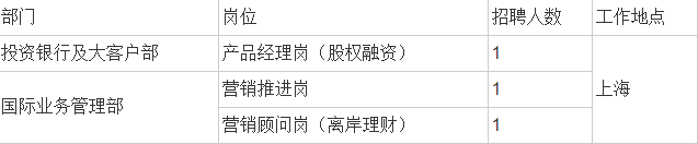浦发银行总行公司业务板块招聘岗位列表