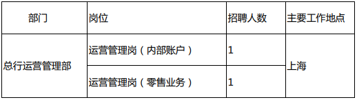 2018年浦发银行总行运营管理部招聘岗位列表