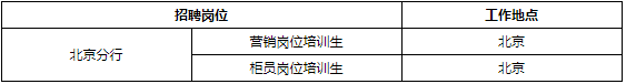 杭州银行北京分行2018年春季校园招聘岗位