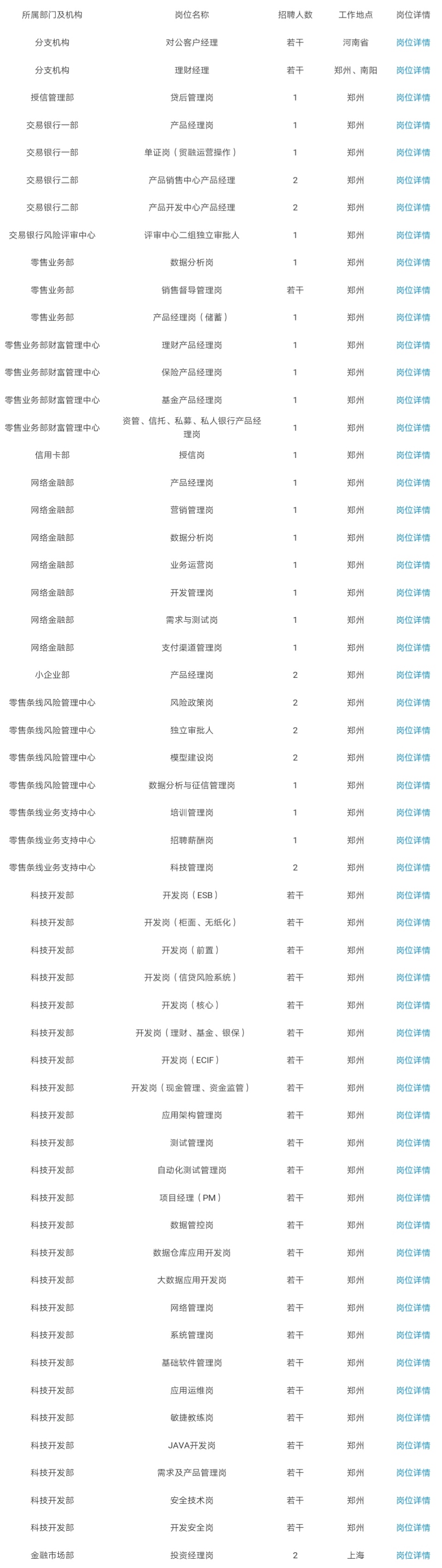 郑州银行2018年春季招聘岗位