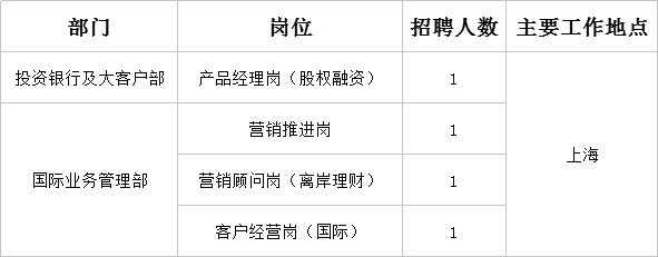 浦发银行总行业务板块相关部门招聘岗位列表