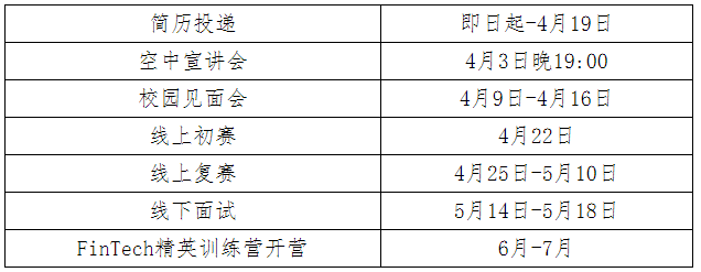 招商银行FinTech精英训练营参与流程