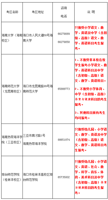 海南省中小学教师资格考试面试考点设置