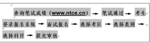 考试报名流程图