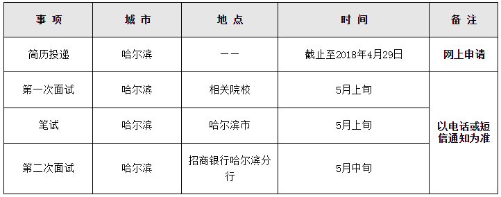 招商银行哈尔滨分行2018年春季校园招聘时间安排