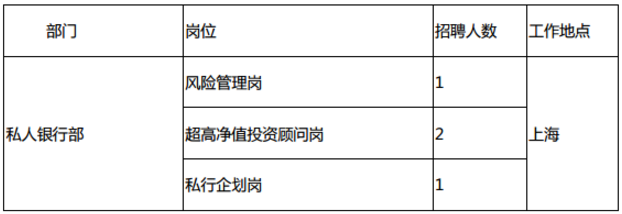 浦发银行总行零售业务板块招聘岗位列表1