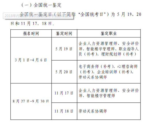 内蒙古人力资源管理师2018年报名安排