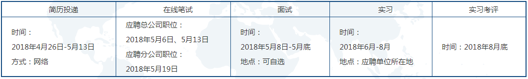 中国银联2018年“银星计划”实习生招聘程序