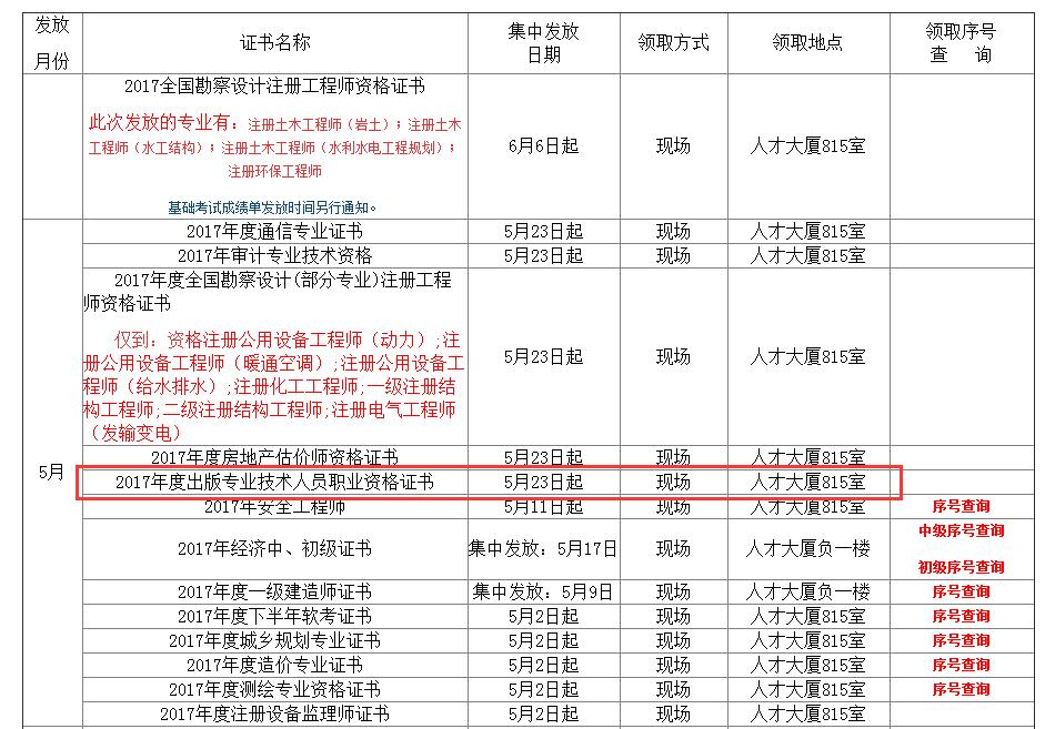 合肥2017年出版专业资格合格证书领取通知