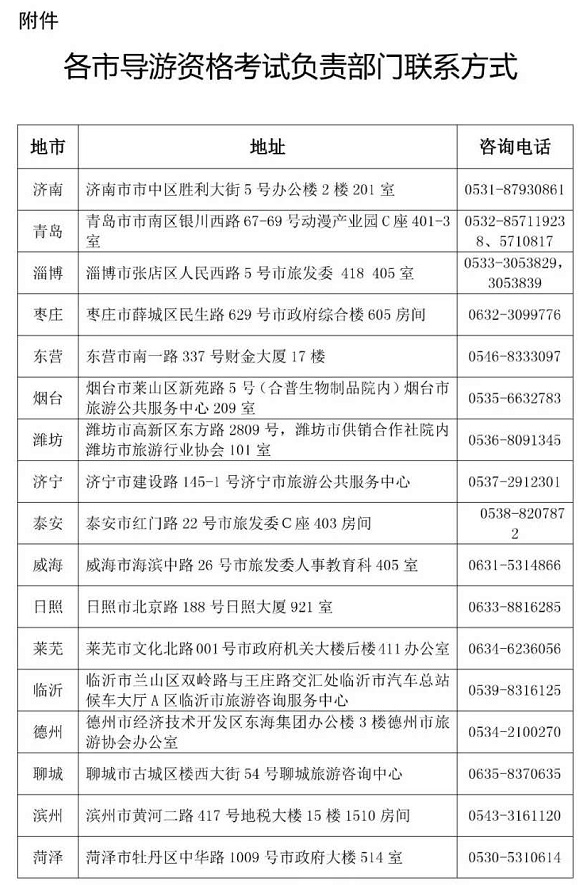 山东2018年各市导游资格考试负责部门联系方式