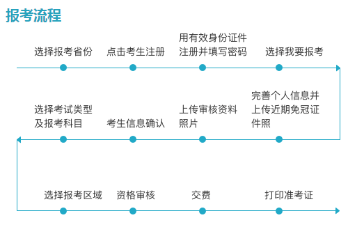 导游资格考试报考流程