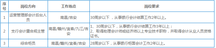 浦发银行总行风险管理板块相关部门招聘岗位