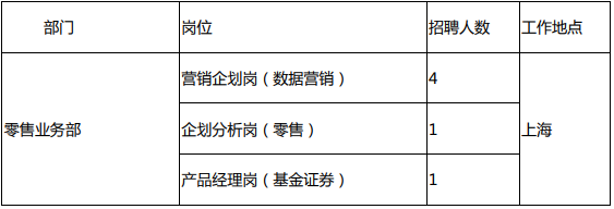 浦发银行总行零售业务板块2018年相关部门招聘岗位1