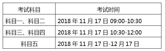 广西2018年导游资格报名时间