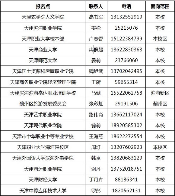 2018年天津市导游资格考试报名点