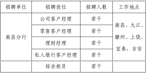 浦发银行南昌分行2018年招聘岗位