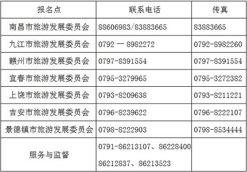 江西省导游资格考试报考点联系电话及传真