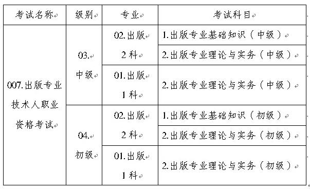 出版专业技术人员职业资格考试名称、专业、级别、科目代码表 