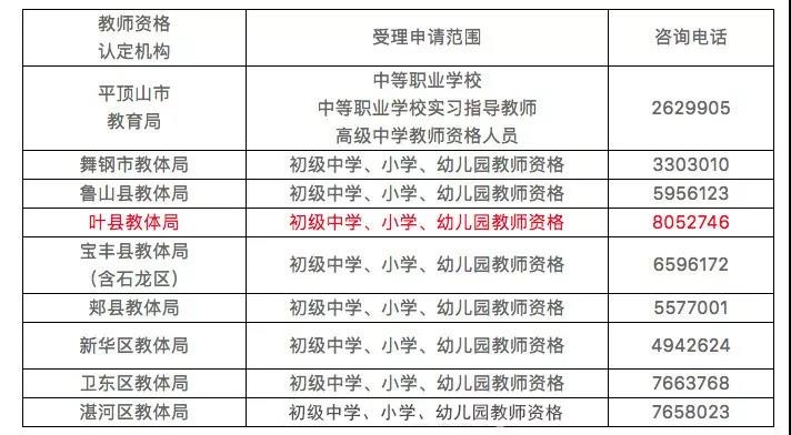 平顶山市教师资格认定机构一览表