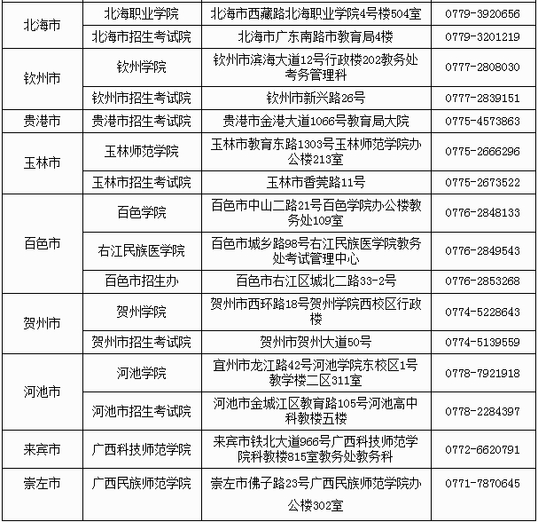 2018年下半年广西中小学教师资格考试笔试公告 