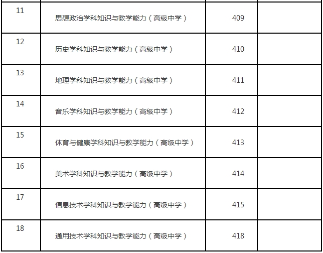 2018年下半年辽宁中小学教师资格考试笔试科目代码表