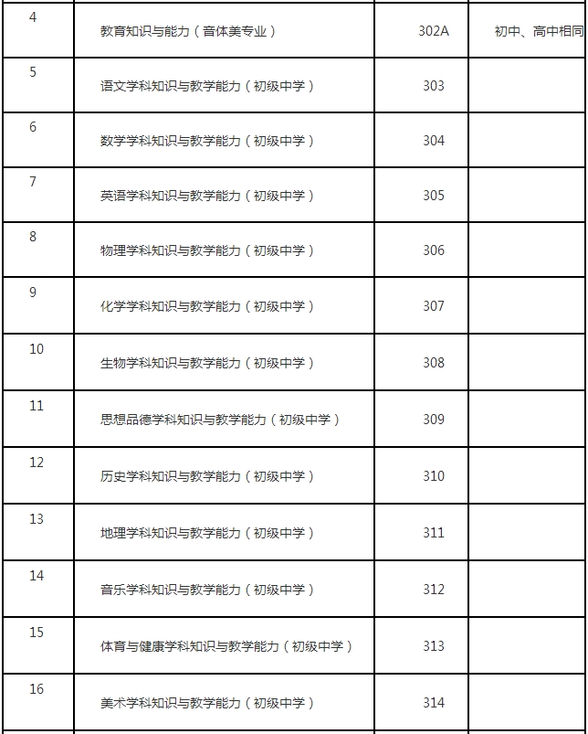 2018年下半年辽宁中小学教师资格考试笔试科目代码表