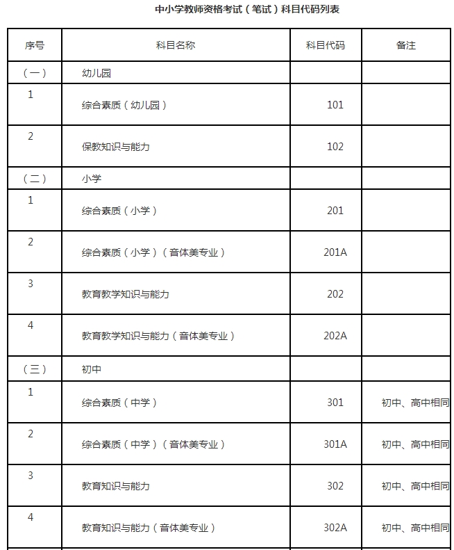 2018年下半年辽宁中小学教师资格考试笔试科目代码表