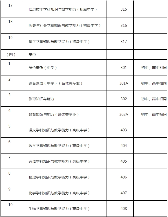 2018年下半年辽宁中小学教师资格考试笔试科目代码表