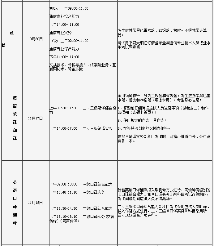 2018年一级注册消防工程师考试时间及科目