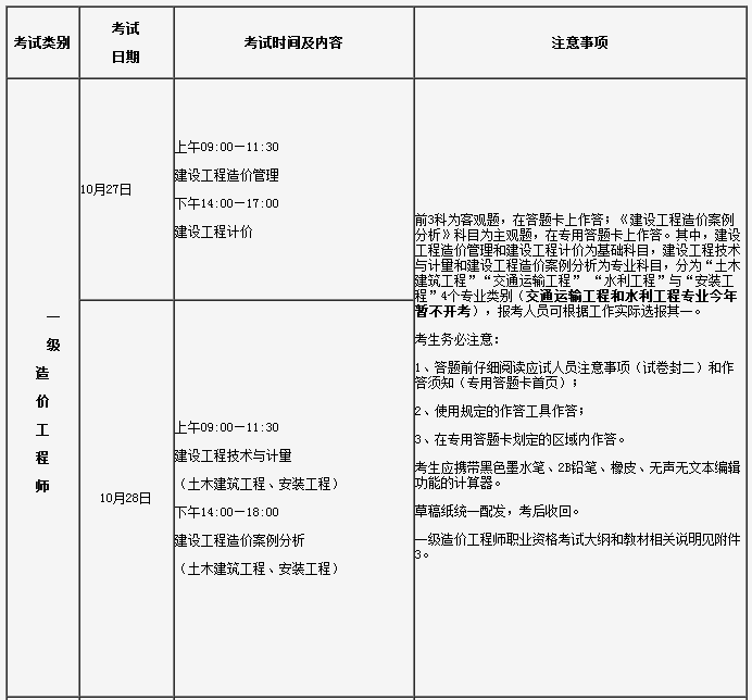 2018年一级注册消防工程师考试时间及科目