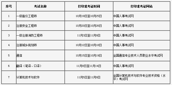 2018年一级注册消防工程师准考证打印时间