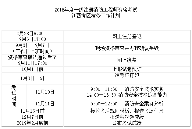 2018年度一级注册消防工程师资格考试江西考区考务工作计划