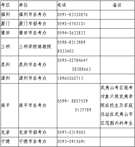 2018年下半年福建中小学教师资格考试笔试公告 