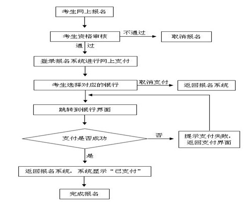 中小学教师资格考试网上支付流程 