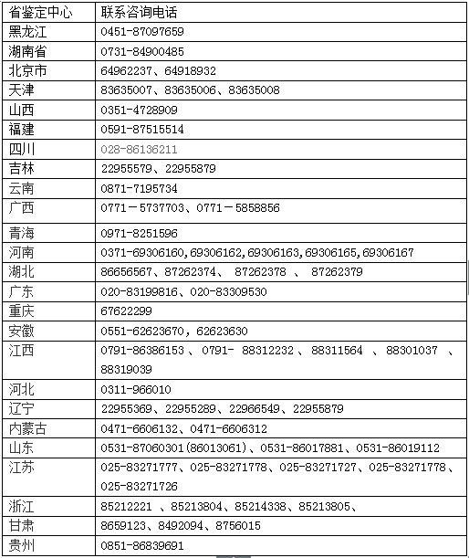 各省人力资源管理师考试鉴定中心电话