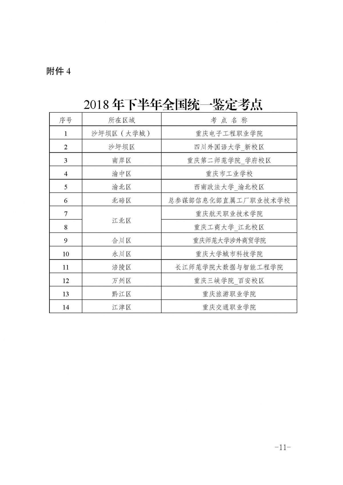 重庆2018下半年人力资源管理师考试报名安排