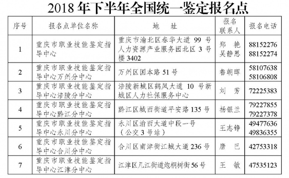 重庆人力资源管理师2018下半年考试现场报名点