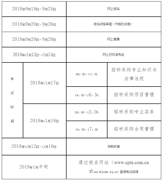 2018年度招标师职业资格收尾考试工作计划