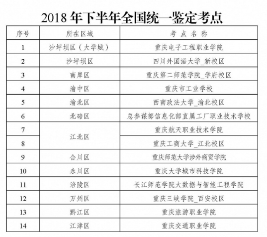 重庆2018下半年人力资源管理师考试地点